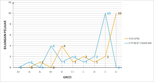 Graf TOV vs ETR  Nota smiaak Online