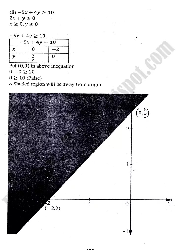 linear-programming-lp-exercise-9-2-4