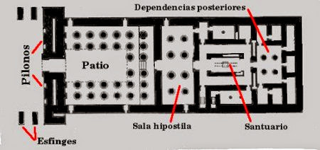 Arquitectura Egipcia | Organización + Características + Principales Ejemplos | Templos del Antiguo Egipto