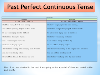 Past Perfect Continuous Tense