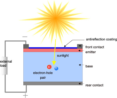 Photovoltaic Cell