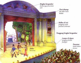 Sejarah Teater Renaissance dan Ciri Teater Zaman 