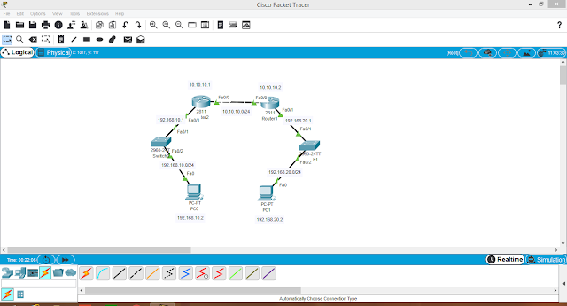 Konfigurasi OSPF Basic Cisco Packet Tracer ~ SImanS Comp