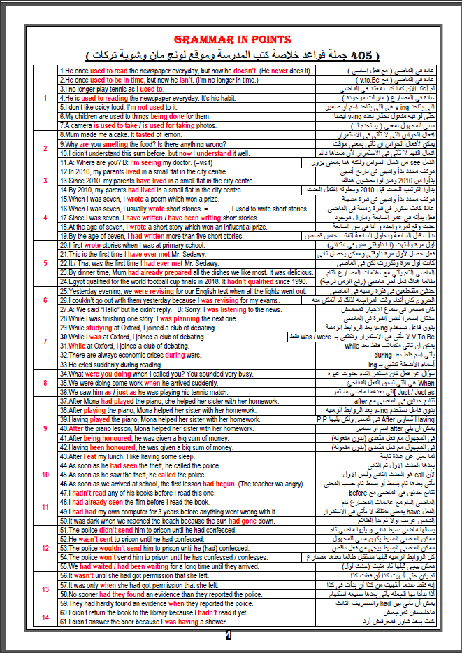 خلاصة الخلاصة (مراجعة ما قبل الامتحان ) انجليزى الصف الثالث الثانوى 2021