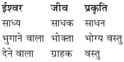 https://aryasamajhindi.blogspot.com/2019/12/Brahma-Vigyan-1.html