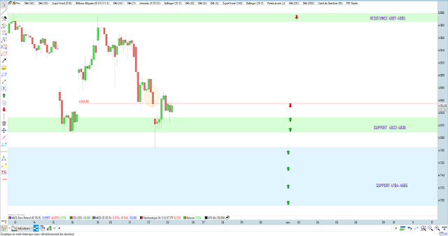 bilan trading cac40 22/10/20