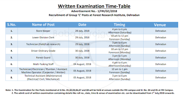 FRI (Forest Research Institute) Dehradun Written Examination Time‐Table 2018 and Total Posts 