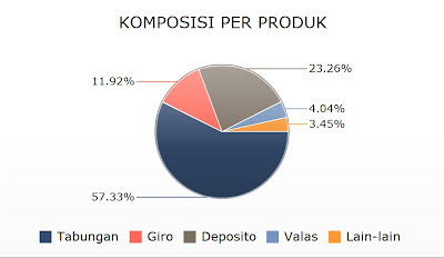 Dashboard Single Chart