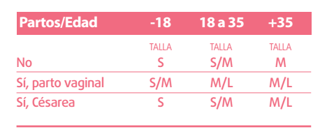 copa menstrual tallas