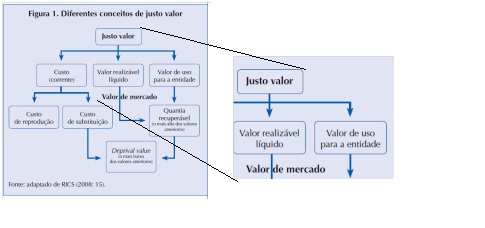 João Fonseca | Perito Avaliador de Imóveis