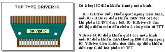 IC - Drive điều khiển cực cổng và cực nguồn của các transistor trên các điểm