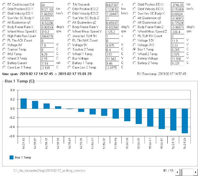 CSIM Telemetry 1457 UTC  2019-02-17