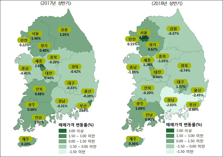 한국감정원, 2018년 상반기 부동산시장 동향 및 하반기 전망 발표