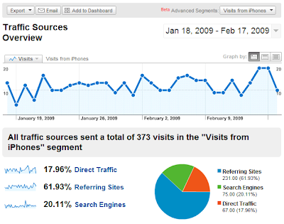 google analytics  blog