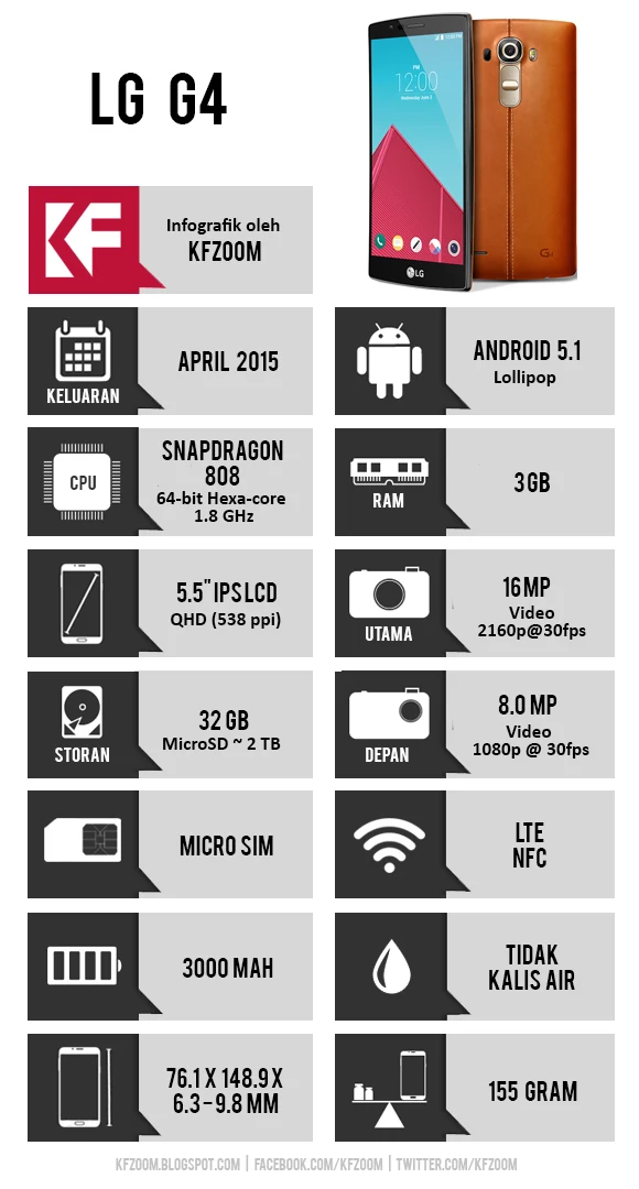 Infografik Spesifikasi LG G4