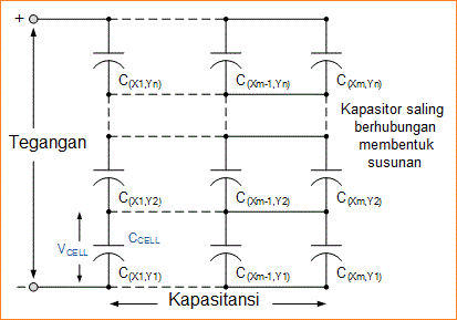 Super Kapasitor atau Ultra Capacitor