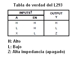 L293 puente H tabla de verdad.