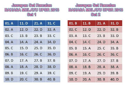 Contoh Soalan Ramalan Spm Sejarah 2019 - Kuora k