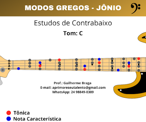 Modos Gregos - Jônio