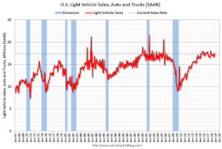 Vehicle Sales