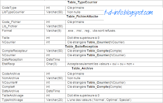 EFF Pratique 2013 - V4