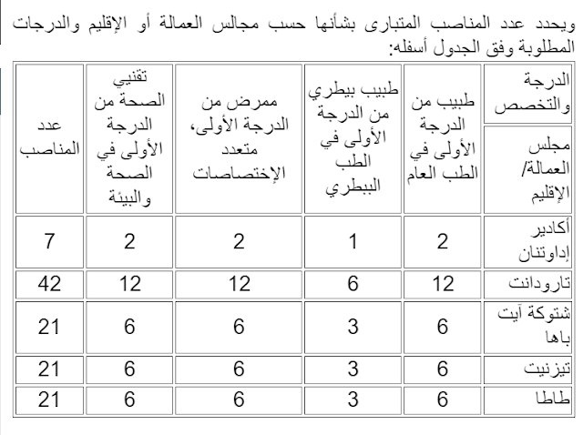 souss