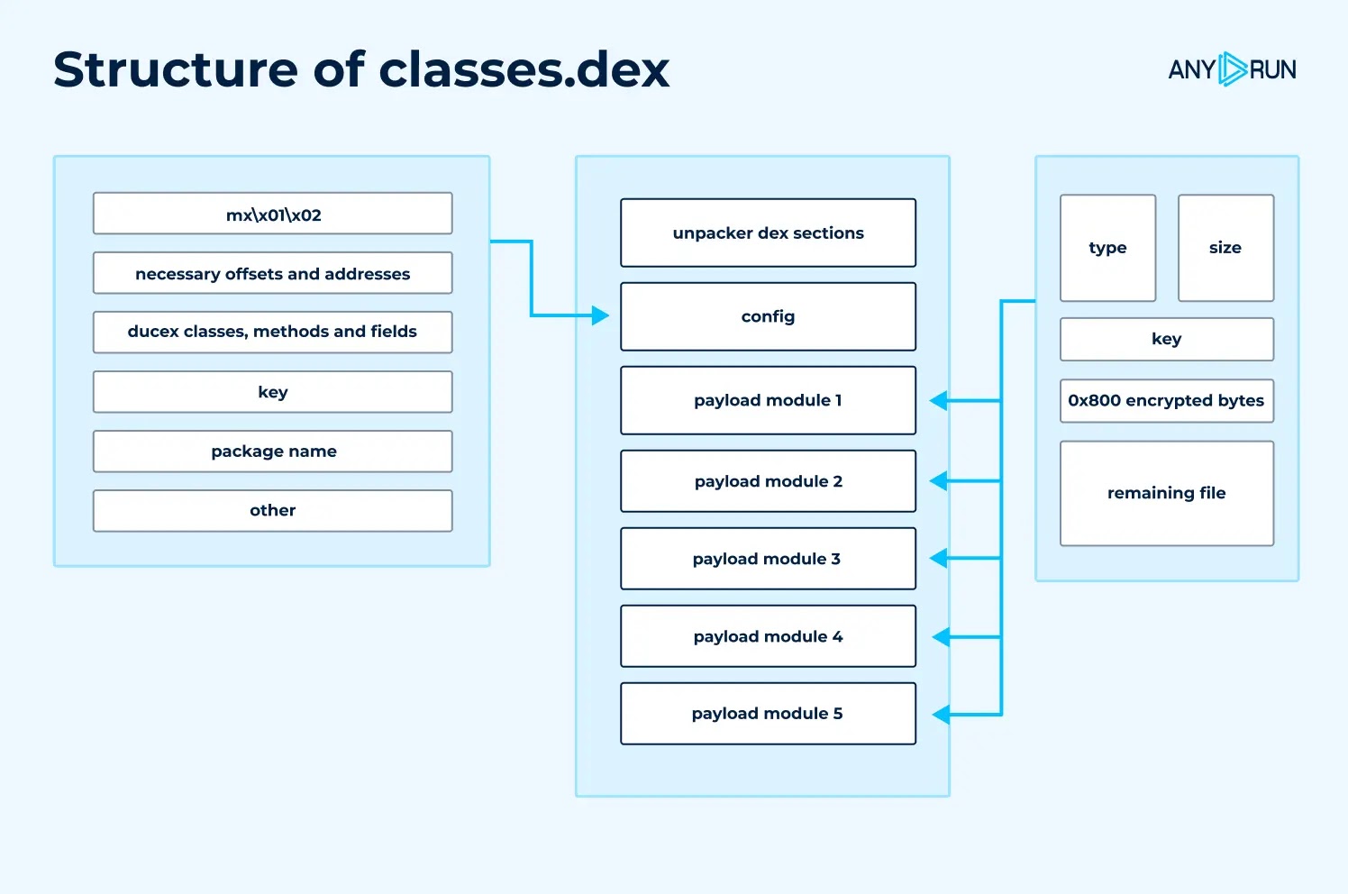 Android Packer Ducex Employs Serious Obfuscation Techniques and Detects Analysis Tools Presence 4 Android Packer Ducex Employs Serious Obfuscation Techniques and Detects Analysis Tools Presence