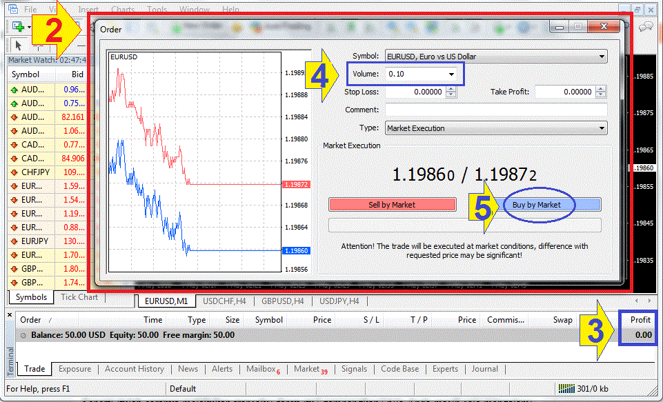 Cara Daftar FBS Bonus 50$: Cara Melakukan Transaksi Forex