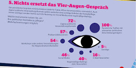 Infografik