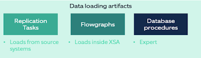 XSA Data Loading, SAP HANA, SAP HANA Cloud, SAP HANA Career, SAP HANA Skills, SAP HANA Jobs, SAP HANA Prep, SAP HANA Preparation, SAP HANA Tutorial and Materials, SAP HANA Certification Exam