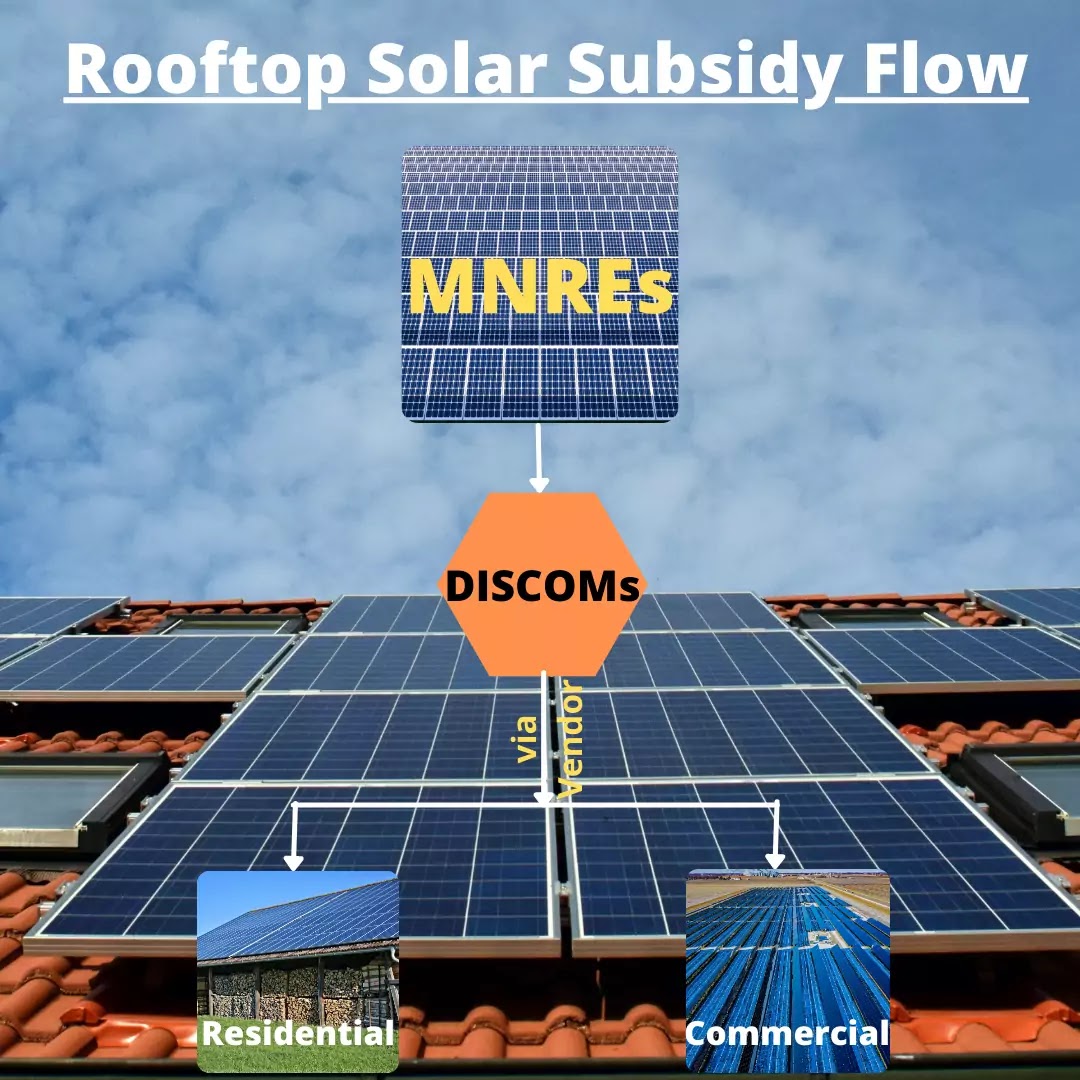 Rooftop Solar Subsidy Flow
