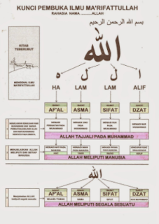 https://infomasihariini.blogspot.com/2017/10/6-rahasia-allah-dalam-diri-manusia.html