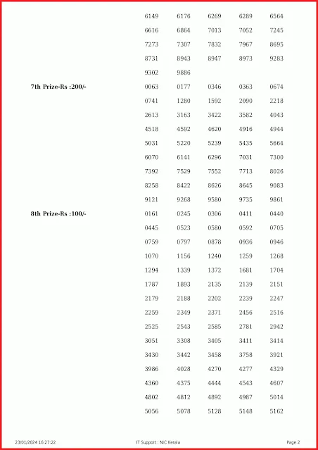 ss-399-live-sthree-sakthi-lottery-result-today-kerala-lotteries-results-23-01-2024-keralalottery.info_page-0002