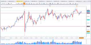 Weekly chart of USD vs CHF