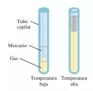 ley de charles quimica