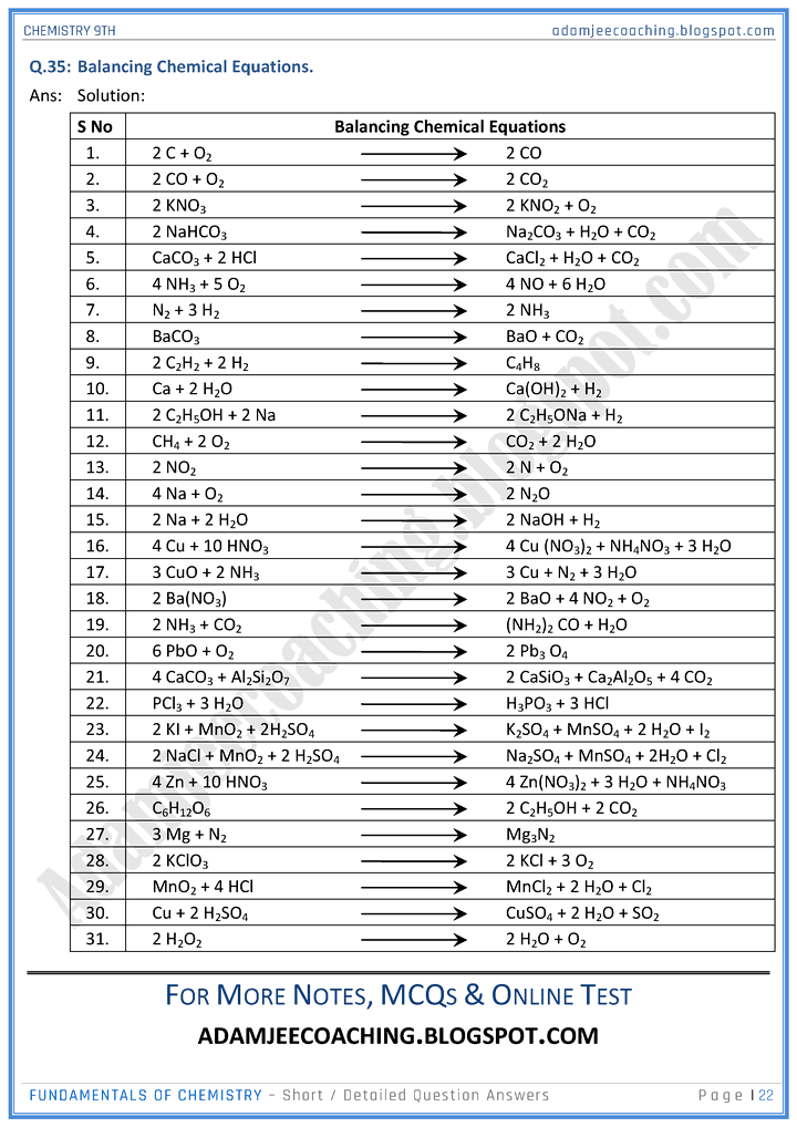 fundamentals-of-chemistry-short-and-detailed-question-answers-chemistry-9th