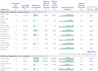 keywords research