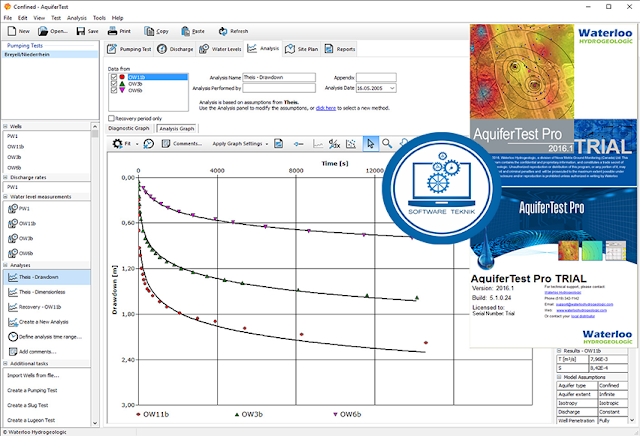 Schlumberger Aquifer Test Pro v2016.