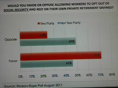 Americans for Social Security Reform