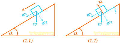 Hukum Newton pada Bidang Miring