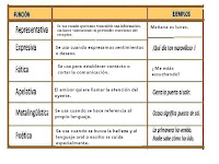 Funciones Del Lenguaje Y Ejemplos De Cada Una