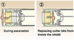 Horizontal-to-Horizontal Shield Machine