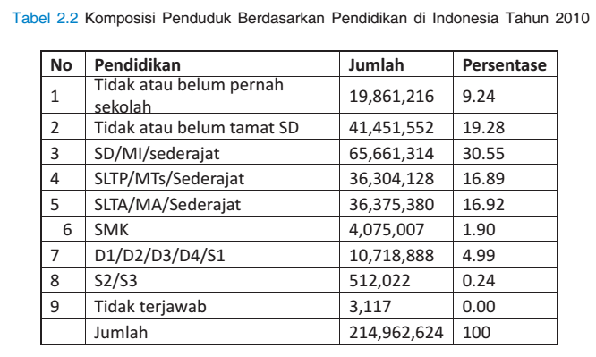 Konsep Top 16+ Komposisi Penduduk Indonesia