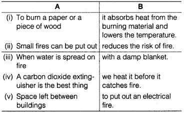 Solutions Class 7 Honeycomb Chapter-8 (Fire Friend and Foe)