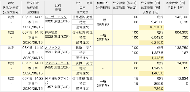 月曜の取引