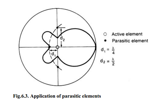 Application of parasitic elements