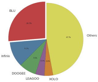 infinix smartphone backdoor