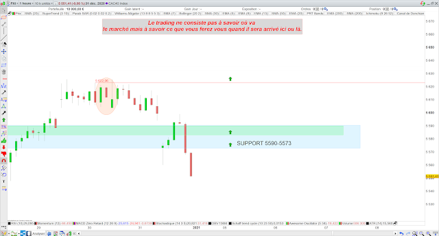 trading cac40 01/01/21