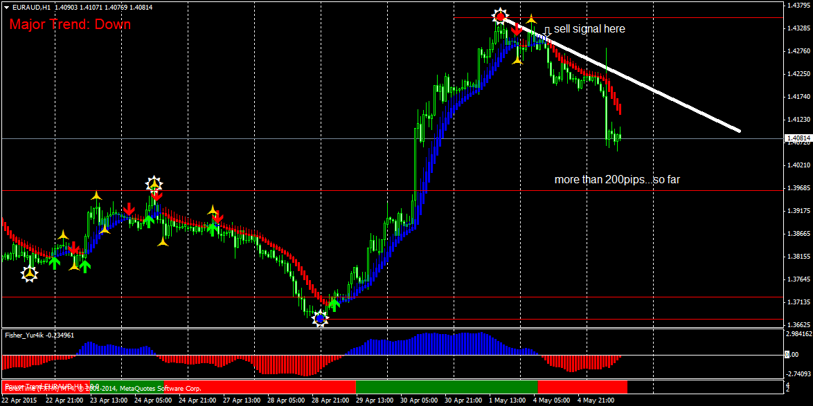 forex reversal