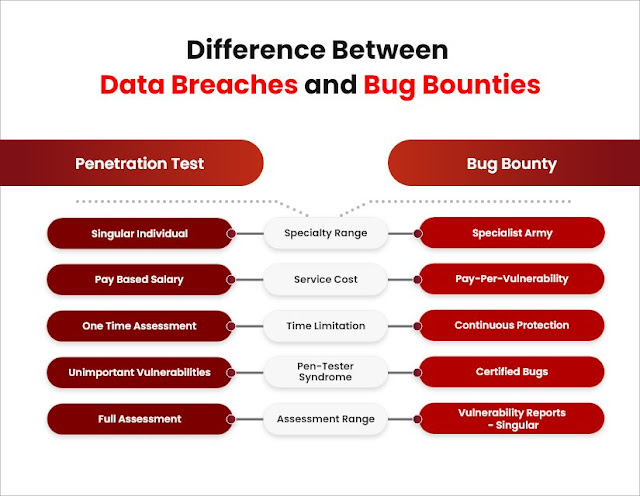 EC-Council Certified Security Analyst (ECSA), ECSA Online Test, ECSA Questions, ECSA Quiz, ECSA Certification Mock Test, EC-Council ECSA Certification, ECSA Practice Test, ECSA Study Guide, EC-Council ECSA Question Bank, ECSA v10 Simulator, ECSA v10 Mock Exam, EC-Council ECSA v10 Questions, ECSA v10, EC-Council ECSA v10 Practice Test